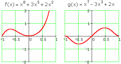 positive cubic function